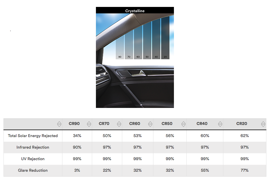 window tint shade levels